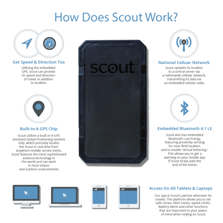 Scout IoT Solutions GPS Tracking